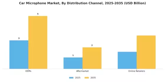 Car Microphone Market Segment Image 4