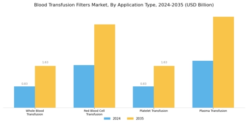 Blood Transfusion Filters Market Segment Image 4