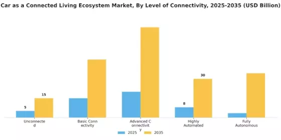 Car As A Connected Living Ecosystem Market
 Segment Image 0