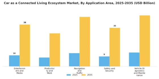 Car As A Connected Living Ecosystem Market
 Segment Image 2