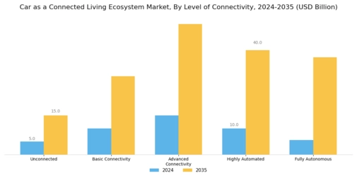 Car As A Connected Living Ecosystem Market
 Segment Image 0