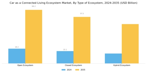 Car As A Connected Living Ecosystem Market
 Segment Image 1