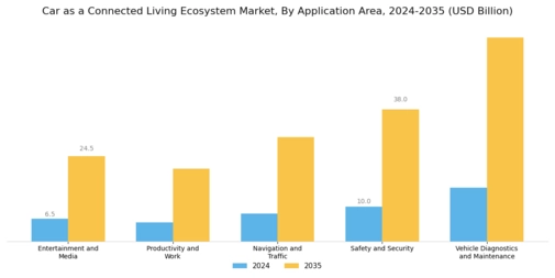 Car As A Connected Living Ecosystem Market
 Segment Image 2