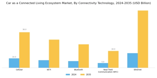 Car As A Connected Living Ecosystem Market
 Segment Image 4