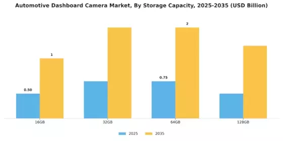 Automotive Dashboard Camera Market Segment Image 3