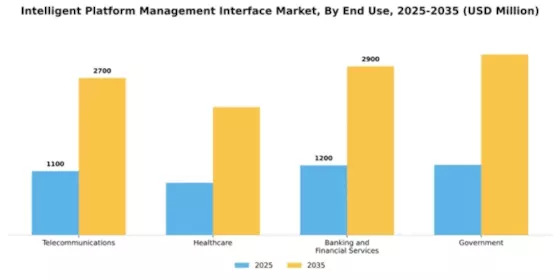 Intelligent Platform Management Interface Market Segment Image 3
