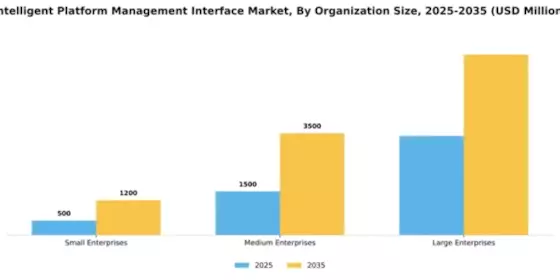 Intelligent Platform Management Interface Market Segment Image 4