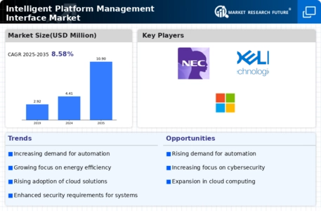 Intelligent Platform Management Interface Market Infographic