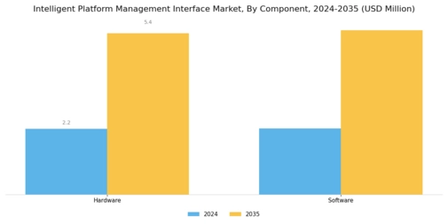 Intelligent Platform Management Interface Market Segment Image 0