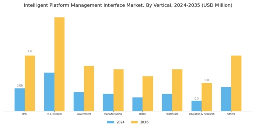 Intelligent Platform Management Interface Market Segment Image 2