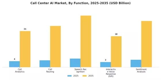 Call Center AI Market Segment Image 2