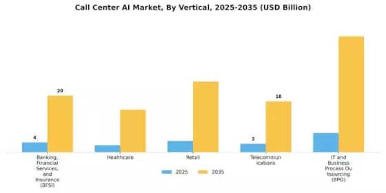 Call Center AI Market Segment Image 4