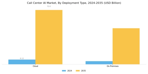 Call Center AI Market Segment Image 0