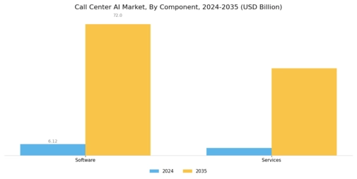 Call Center AI Market Segment Image 1