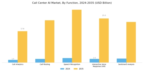 Call Center AI Market Segment Image 2