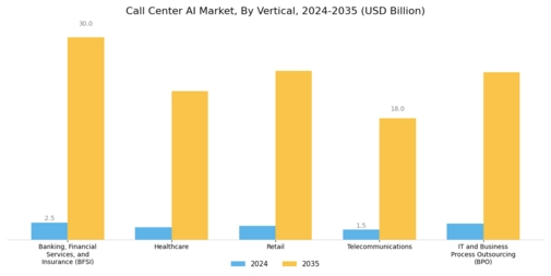 Call Center AI Market Segment Image 4