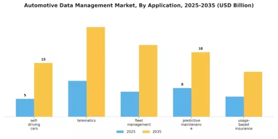 Automotive Data Management Market Segment Image 0