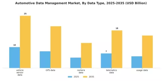 Automotive Data Management Market Segment Image 2