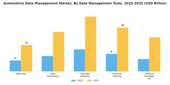 Automotive Data Management Market Segment Image 4