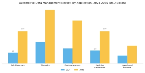 Automotive Data Management Market Segment Image 0