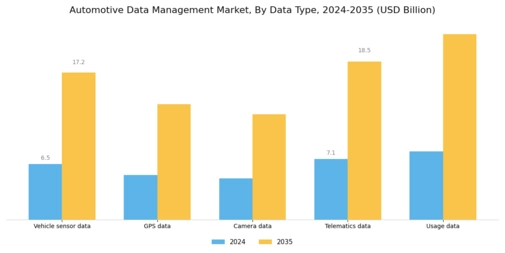 Automotive Data Management Market Segment Image 2