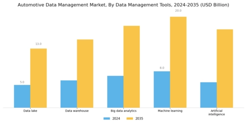 Automotive Data Management Market Segment Image 4