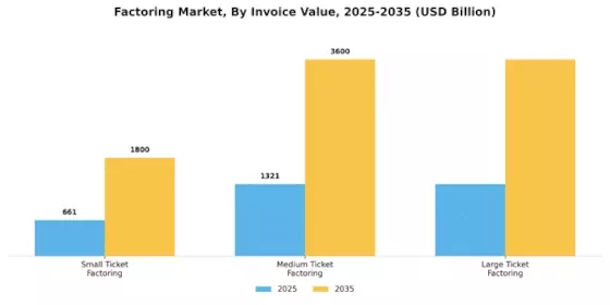 Factoring Market Segment Image 1