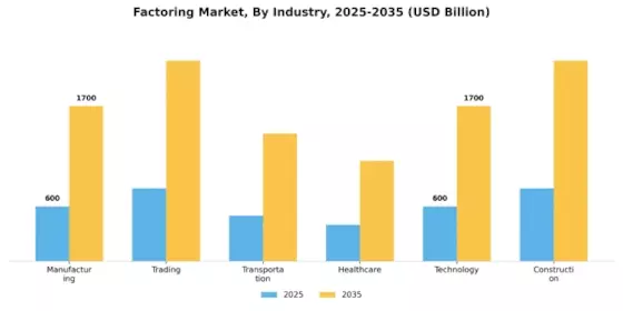 Factoring Market Segment Image 2