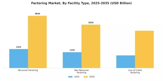 Factoring Market Segment Image 3