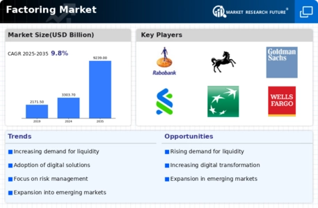 Factoring Market Infographic