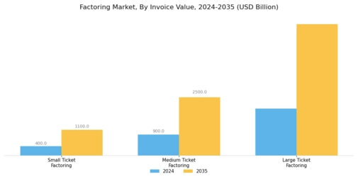 Factoring Market Segment Image 1