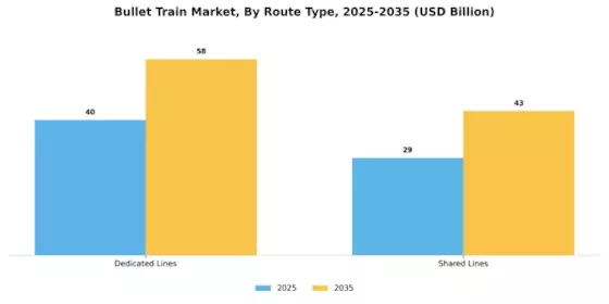 Bullet Train Market Segment Image 0