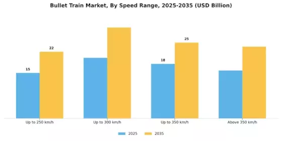 Bullet Train Market Segment Image 1