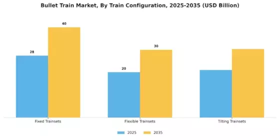Bullet Train Market Segment Image 2