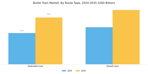 Bullet Train Market Segment Image 0