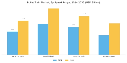 Bullet Train Market Segment Image 1