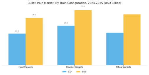 Bullet Train Market Segment Image 2