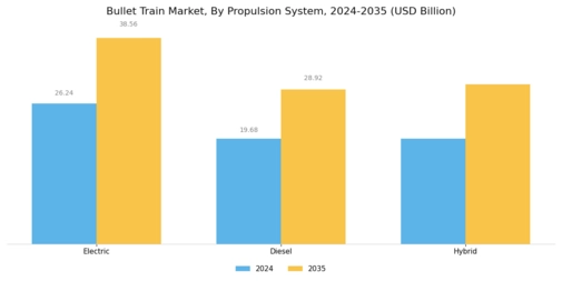 Bullet Train Market Segment Image 3