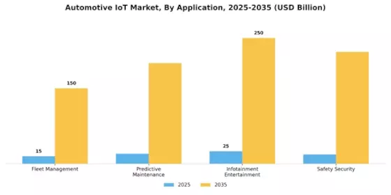 Automotive IoT Market  Segment Image 2