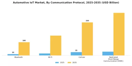 Automotive IoT Market  Segment Image 3