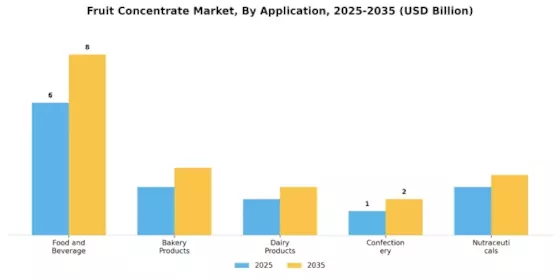 Fruit Concentrate Market Segment Image 0