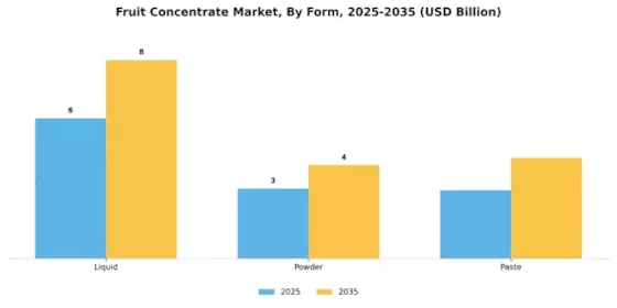 Fruit Concentrate Market Segment Image 1