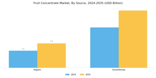Fruit Concentrate Market Segment Image 3