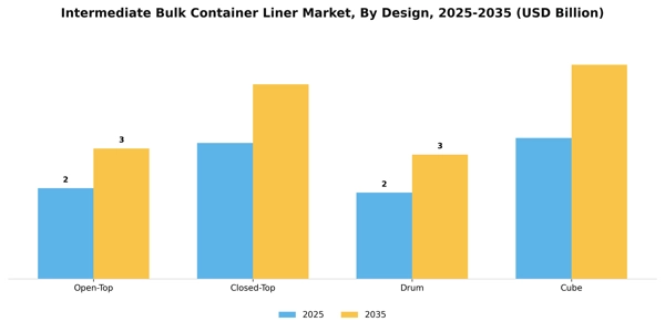 Intermediate Bulk Container Liner Market Segment Image 2