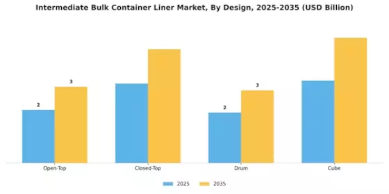 Intermediate Bulk Container Liner Market Segment Image 2