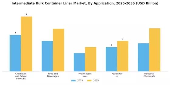 Intermediate Bulk Container Liner Market Segment Image 3
