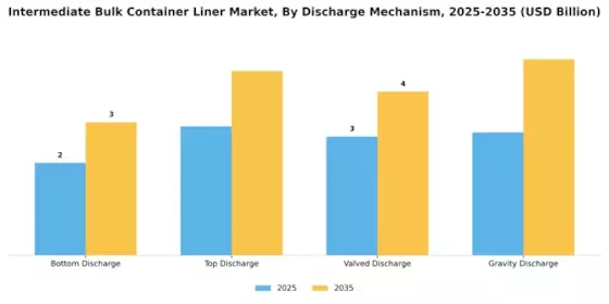 Intermediate Bulk Container Liner Market Segment Image 4