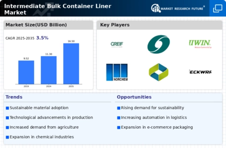 Intermediate Bulk Container Liner Market Infographic