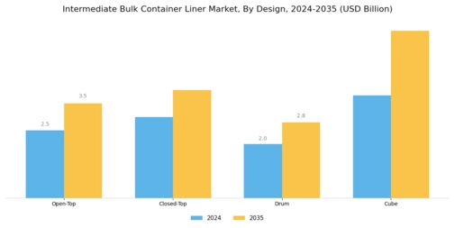 Intermediate Bulk Container Liner Market Segment Image 2