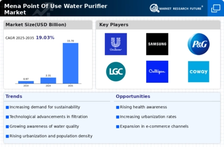 Mena Point Of Use Water Purifier Market
 Infographic